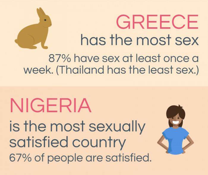 13 Fun Facts About Sex Around The World (7 pics)