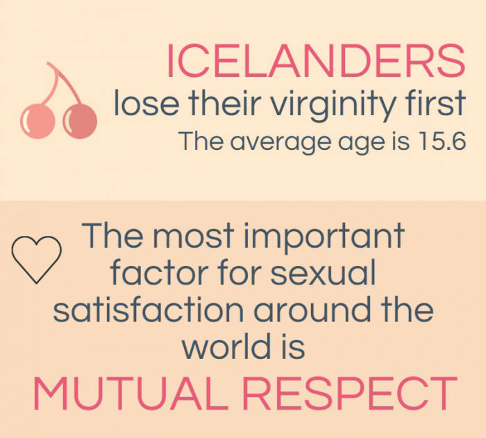 13 Fun Facts About Sex Around The World 7 Pics