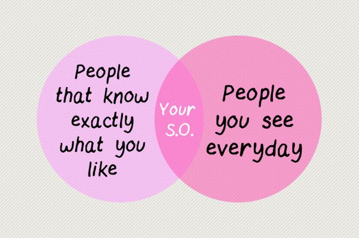 15 Graphs And Charts That Describe Long Term Relationships Perfectly (15 pics)