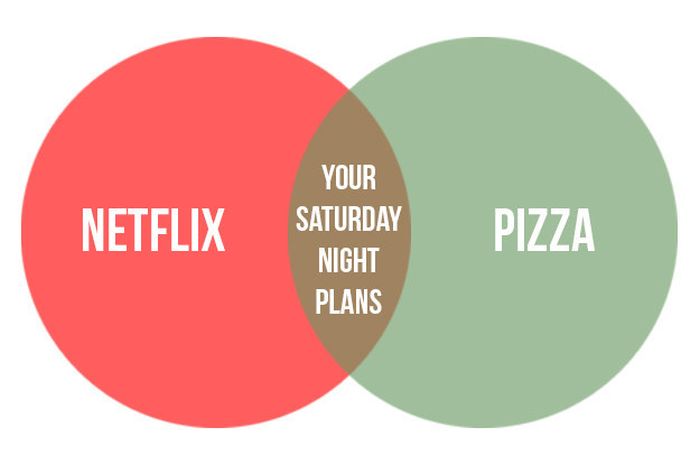 15 Graphs And Charts That Describe Long Term Relationships Perfectly (15 pics)