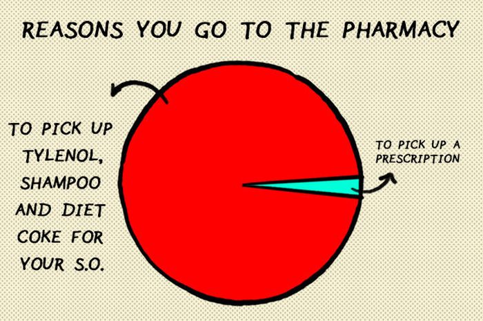 15 Graphs And Charts That Describe Long Term Relationships Perfectly (15 pics)