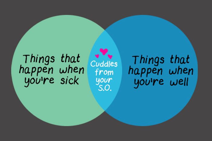 15 Graphs And Charts That Describe Long Term Relationships Perfectly (15 pics)