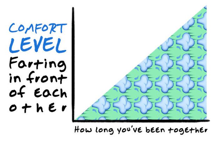 15 Graphs And Charts That Describe Long Term Relationships Perfectly (15 pics)