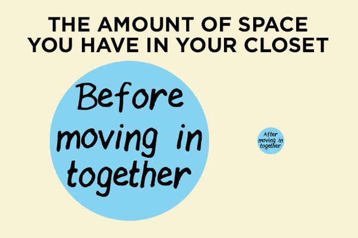 15 Graphs And Charts That Describe Long Term Relationships Perfectly (15 pics)