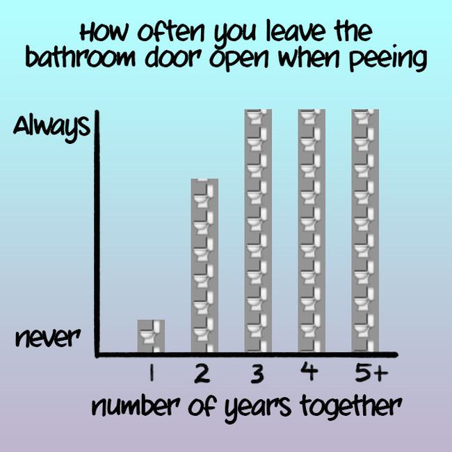 15 Graphs And Charts That Describe Long Term Relationships Perfectly (15 pics)