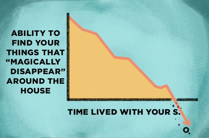 15 Graphs And Charts That Describe Long Term Relationships Perfectly (15 pics)