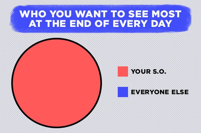 15 Graphs And Charts That Describe Long Term Relationships Perfectly (15 pics)