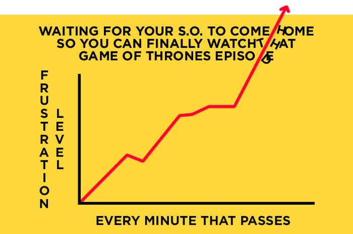 15 Graphs And Charts That Describe Long Term Relationships Perfectly (15 pics)