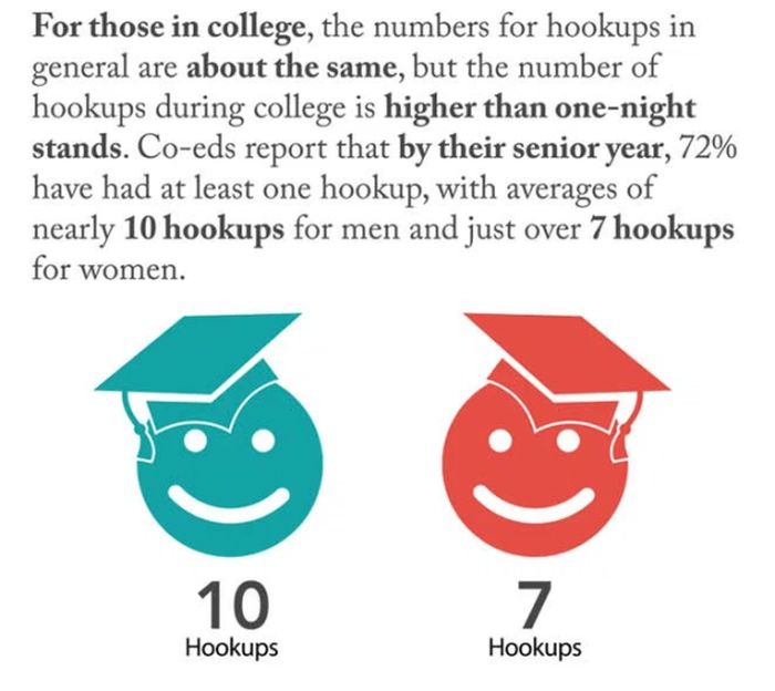 10 Interesting Statics About Hookups And Casual Sex (10 pics)