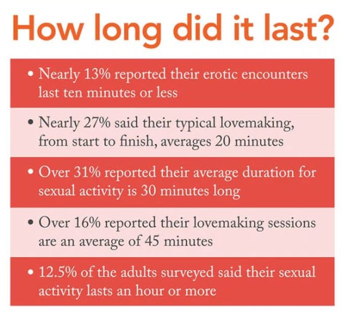 10 Interesting Statics About Hookups And Casual Sex (10 pics)