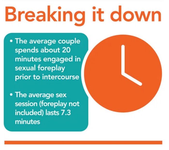10 Interesting Statics About Hookups And Casual Sex (10 pics)