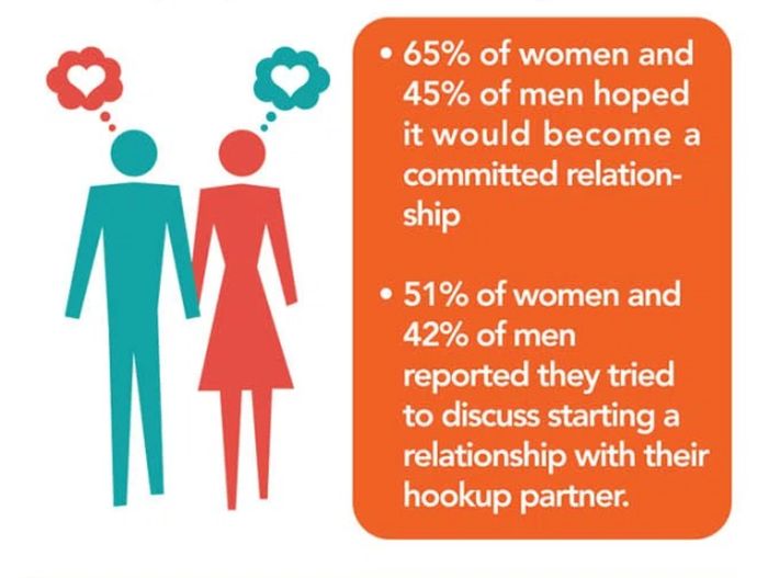 10 Interesting Statics About Hookups And Casual Sex (10 pics)