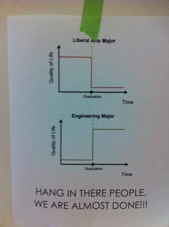 Pictures That Perfectly Sum Up The Reality Of College Life (23 pics)