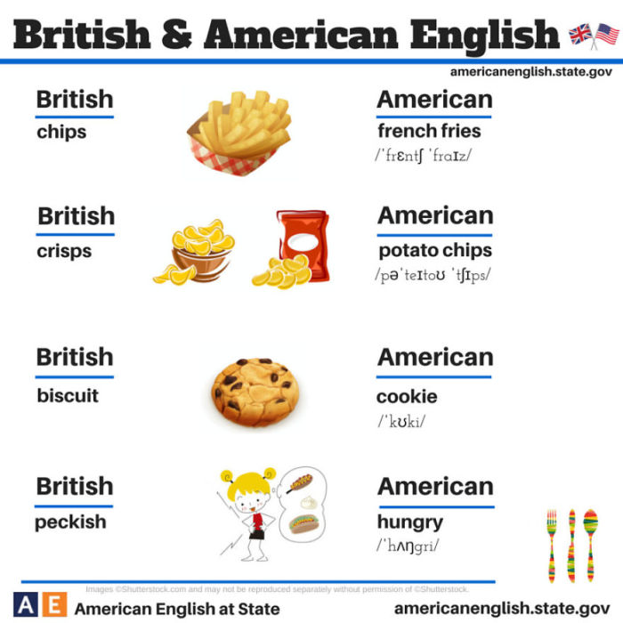 100 Of The Biggest Differences Between British And American English (24 pics)