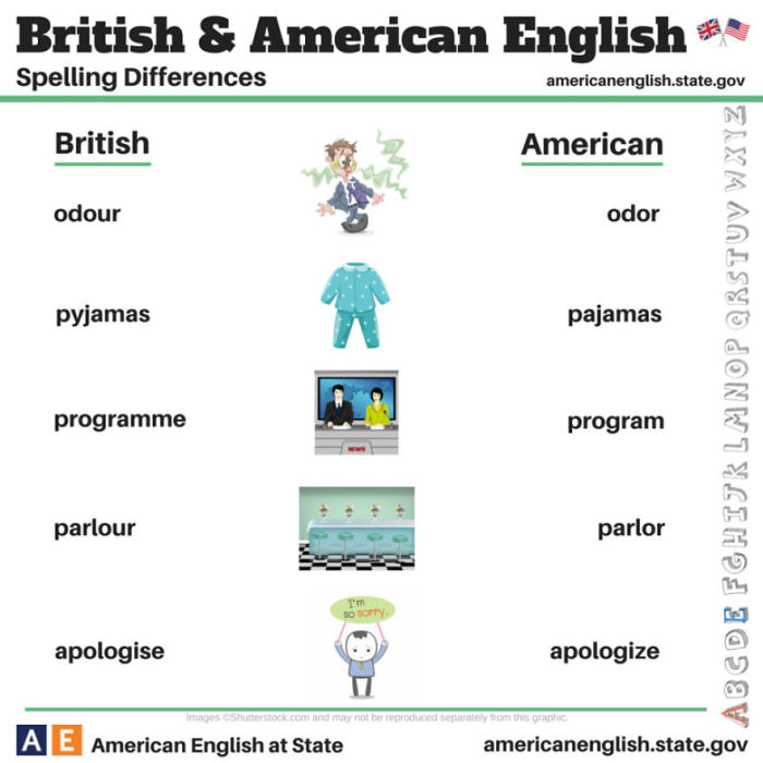 100 Of The Biggest Differences Between British And American English (24 pics)