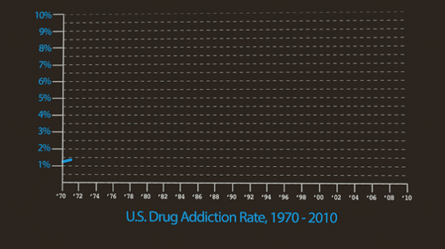 The Truth About Why The War On Drugs Will Never Be Won (2 pics)
