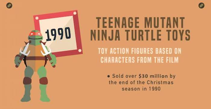 These Are The Most Popular Holiday Toys From The Past Three Decades (32 pics)