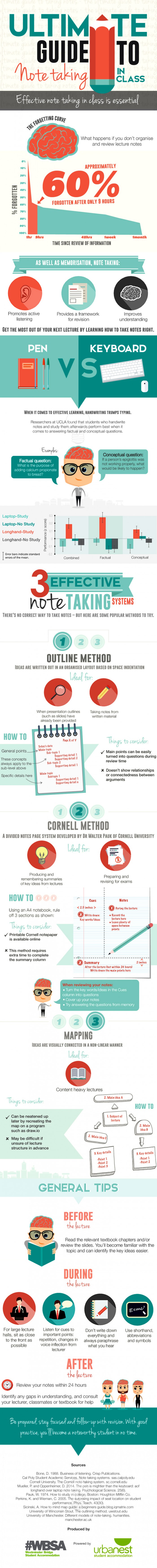 The Ultimate Guide To Taking Notes While You're In Class (infographic)