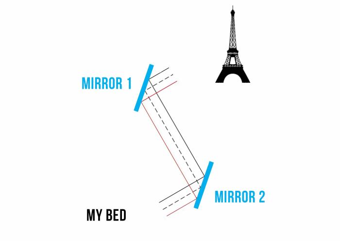 A Homemade Periscope Allows This Man To See The Eiffel Tower From His Bed (12 pics)