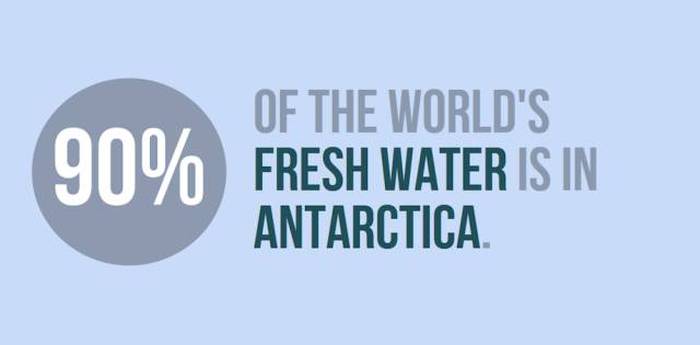 Cool And Interesting Facts About Antarctica (31 pics)