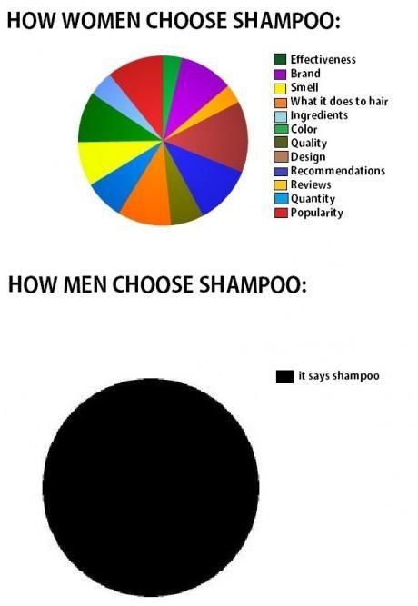 Perfect Examples Of Why Women's Logic Doesn't Make Any Sense (32 pics)