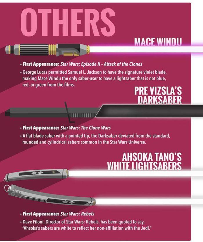 Looking Back On All The Different Lightsabers From The Star Wars Universe (4 pics)