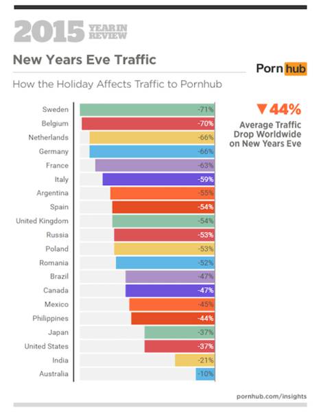 PornHub Reveals Sexy Facts About What People Were Searching For 2015 (41 pics)
