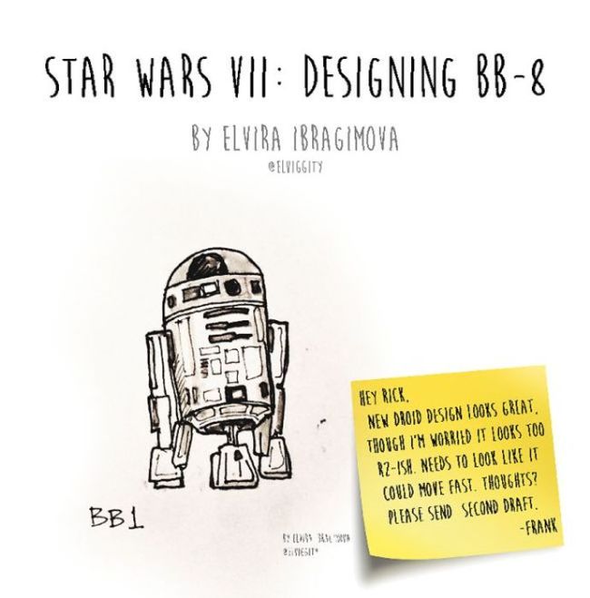 The Inspiration Behind BB-8's Look Revealed (8 pics)