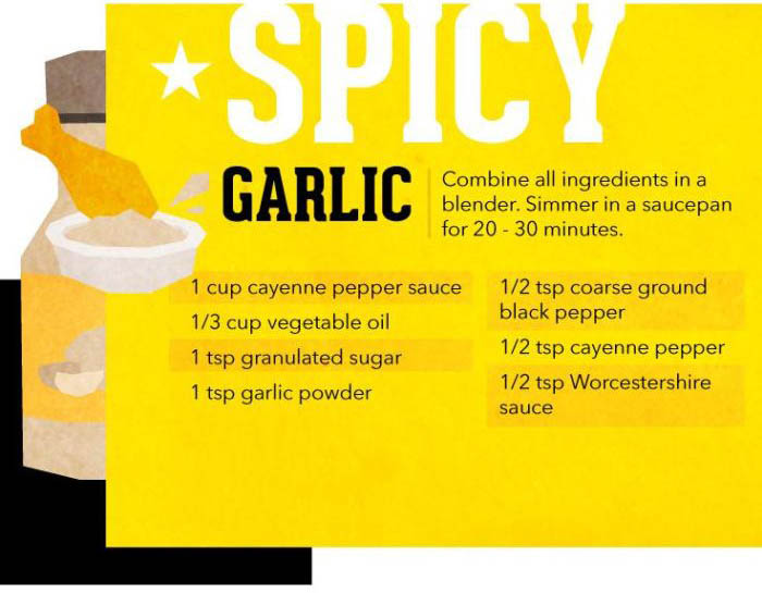 How To Make The Sauces From Buffalo Wild Wings In Your Very Own Home (11 pics)