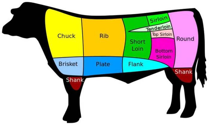 What Different Beef Cuts Look Like From Around The World (19 pics)