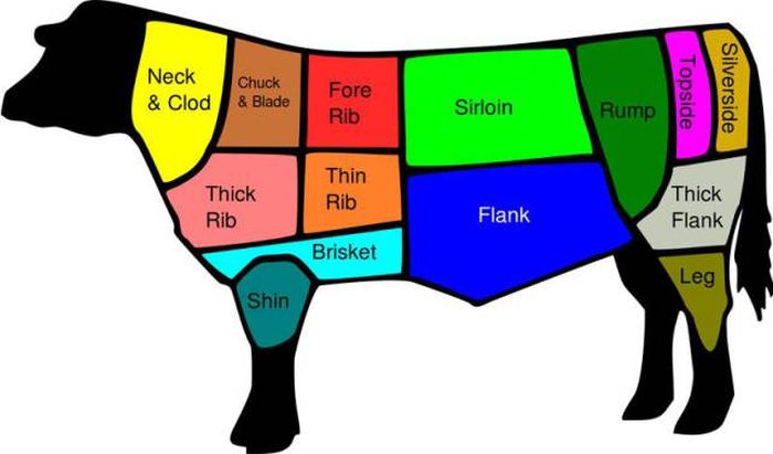What Different Beef Cuts Look Like From Around The World (19 pics)