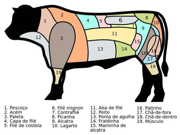 What Different Beef Cuts Look Like From Around The World (19 pics)