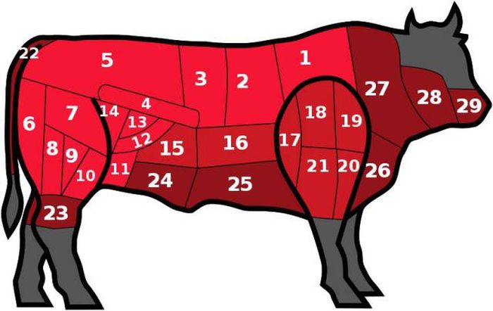 What Different Beef Cuts Look Like From Around The World (19 pics)