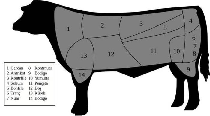 What Different Beef Cuts Look Like From Around The World (19 pics)