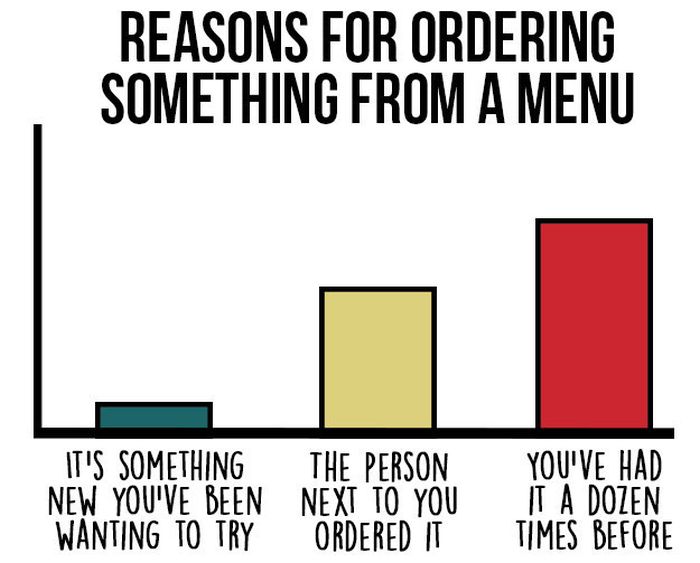 Charts That All Indecisive People Will Be Able To Relate To (13 pics)