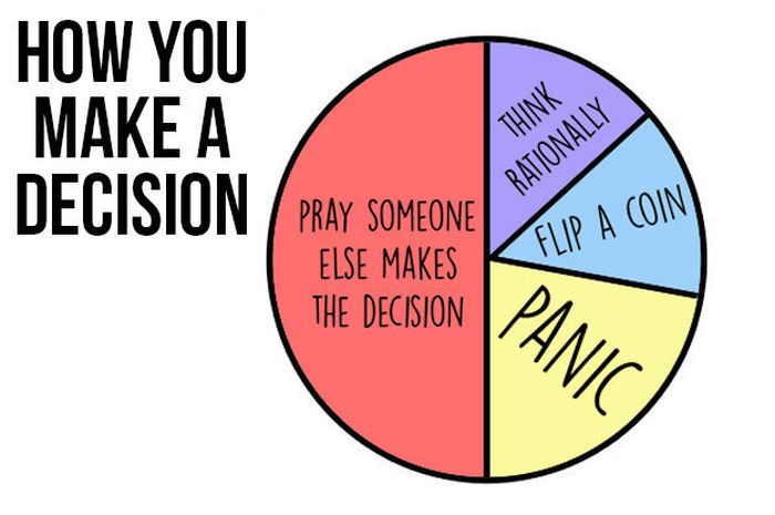 Charts That All Indecisive People Will Be Able To Relate To (13 pics)