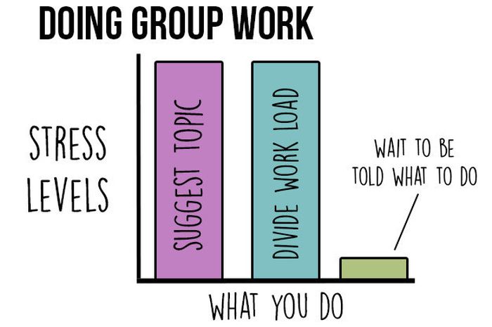 Charts That All Indecisive People Will Be Able To Relate To (13 pics)