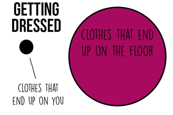 Charts That All Indecisive People Will Be Able To Relate To (13 pics)