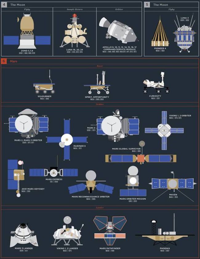 Every Space Exploration Mission Explained In One Detailed Poster (8 pics)