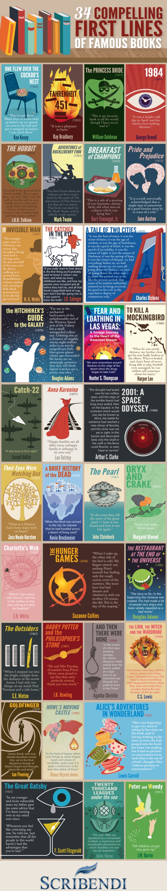 34 Unforgettable First Lines From Famous Books (infographic)