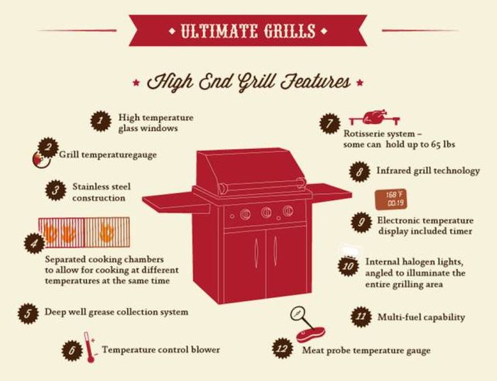 You Can Become The Ultimate Grill Master By Following These Tips (11 pics)