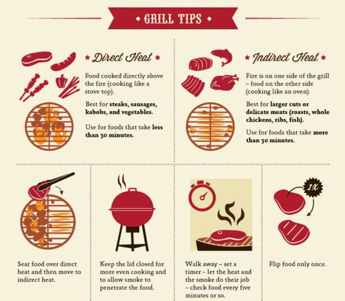 grill master tips        <h3 class=