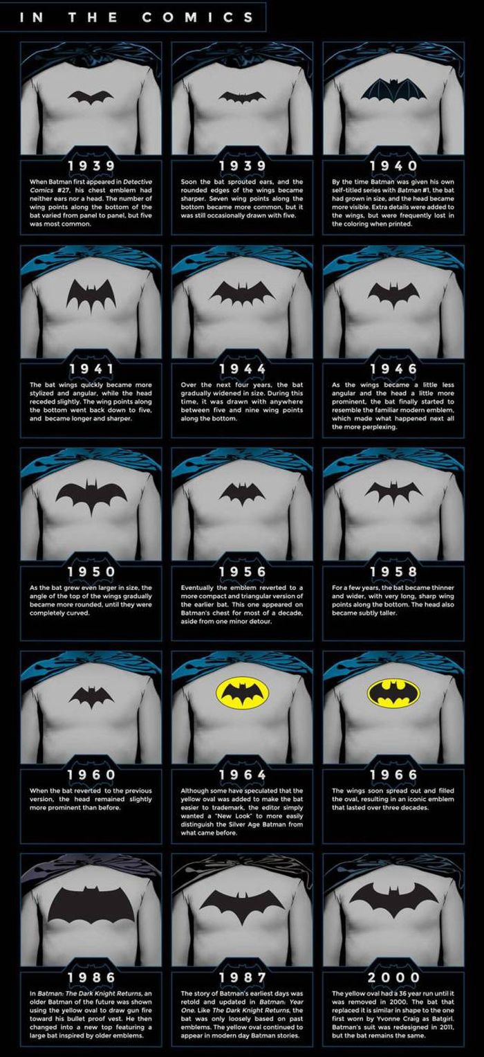 See How Batman And Superman's Costumes Have Evolved Over The Years (7 pics)