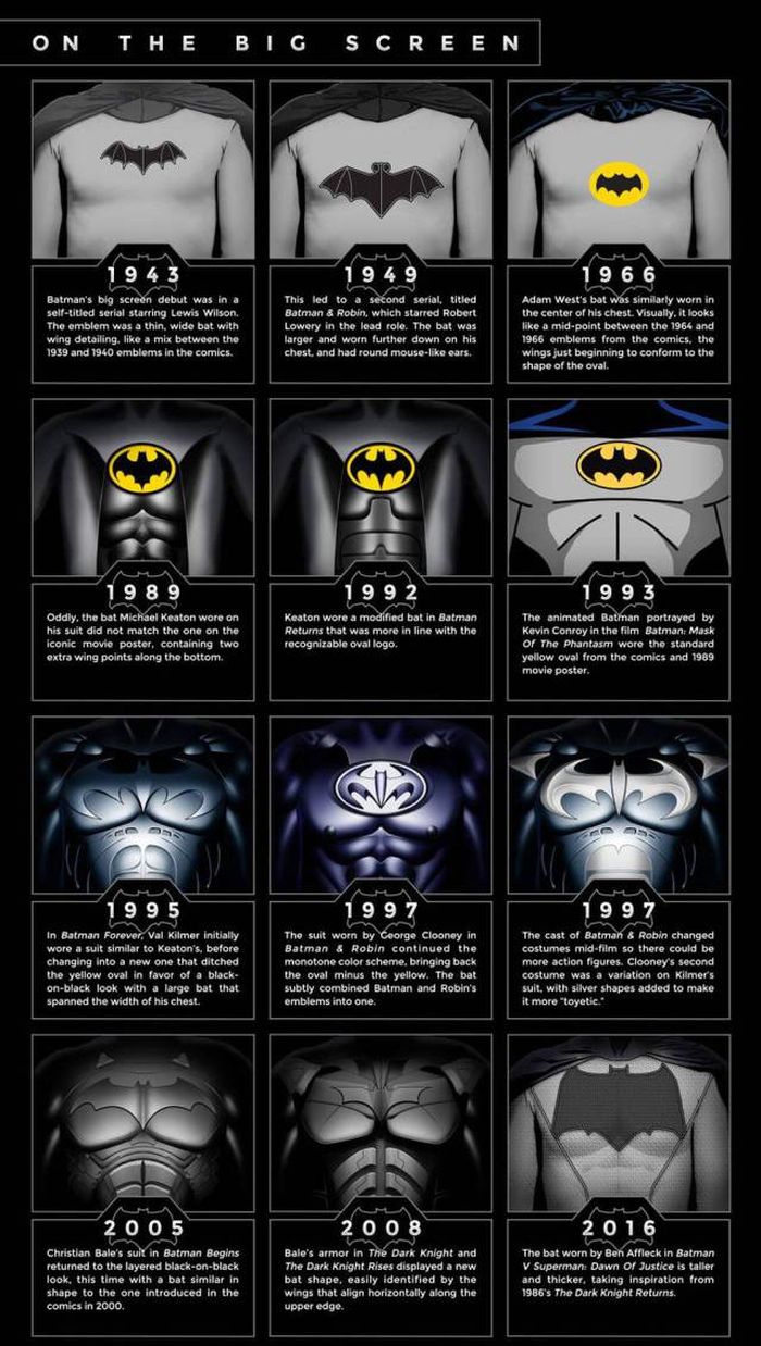See How Batman And Superman's Costumes Have Evolved Over The Years (7 pics)