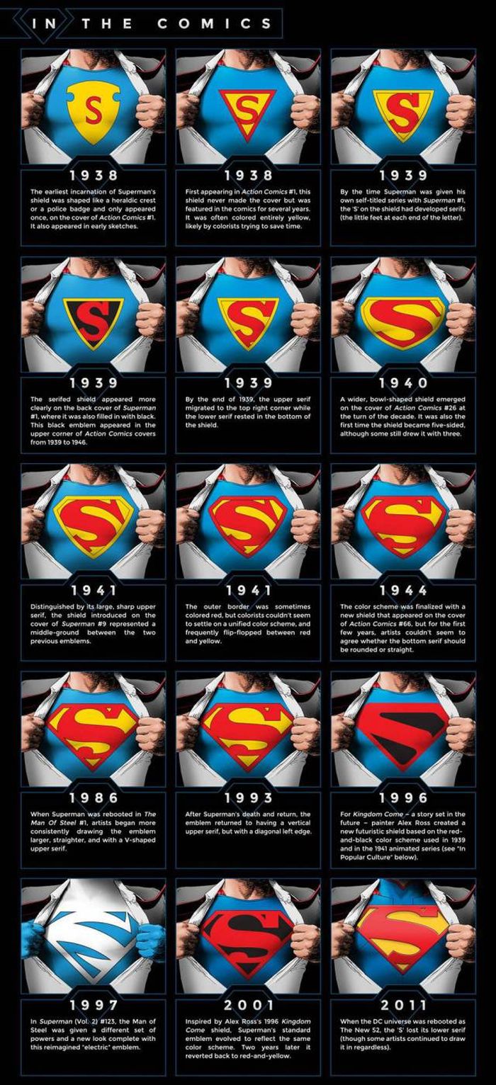 See How Batman And Superman's Costumes Have Evolved Over The Years (7 pics)