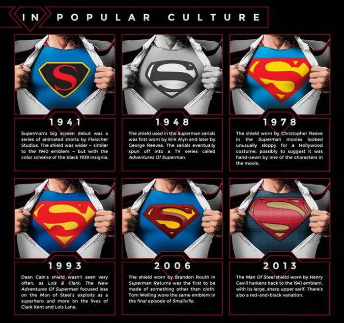 See How Batman And Superman's Costumes Have Evolved Over The Years (7 pics)