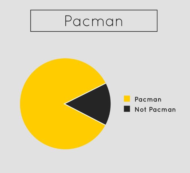 Helpful Pie Charts That Are Both Hilarious And True (13 pics)