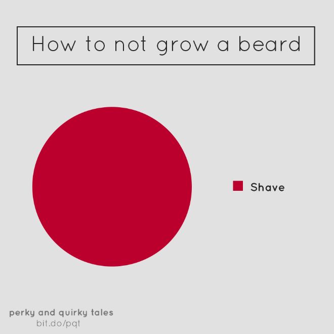 Helpful Pie Charts That Are Both Hilarious And True (13 pics)