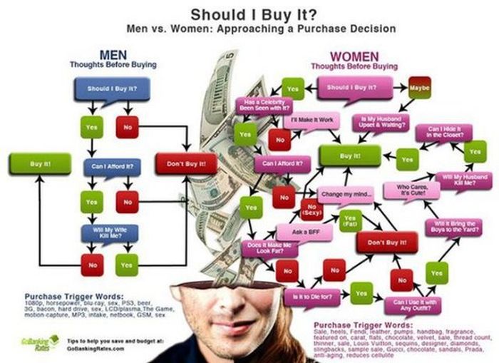 You Just Can't Ignore The Big Differences Between Men And Women (27 pics)