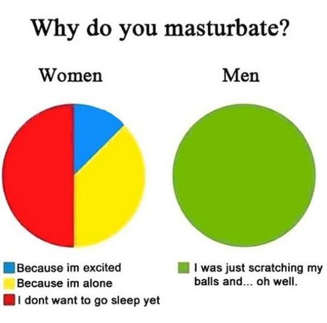 You Just Can't Ignore The Big Differences Between Men And Women (27 pics)